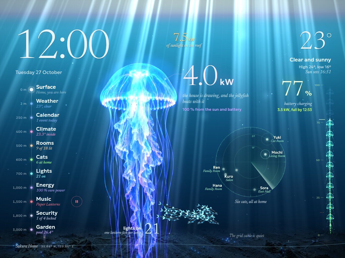 Abyss: a still of the dashboard