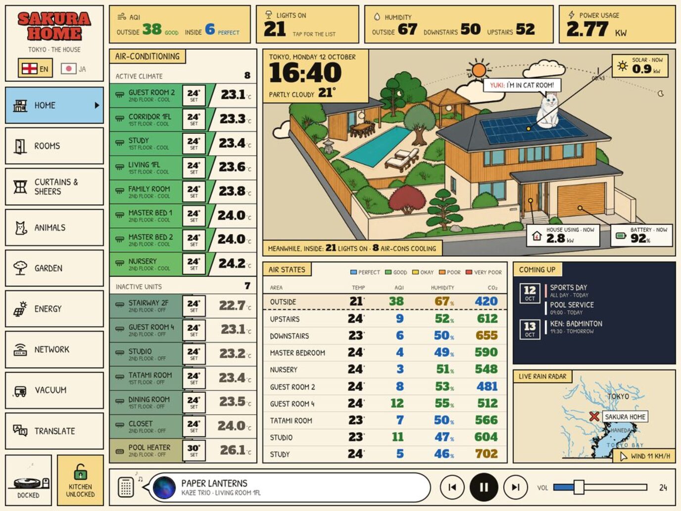Ligne Claire: a still of the dashboard